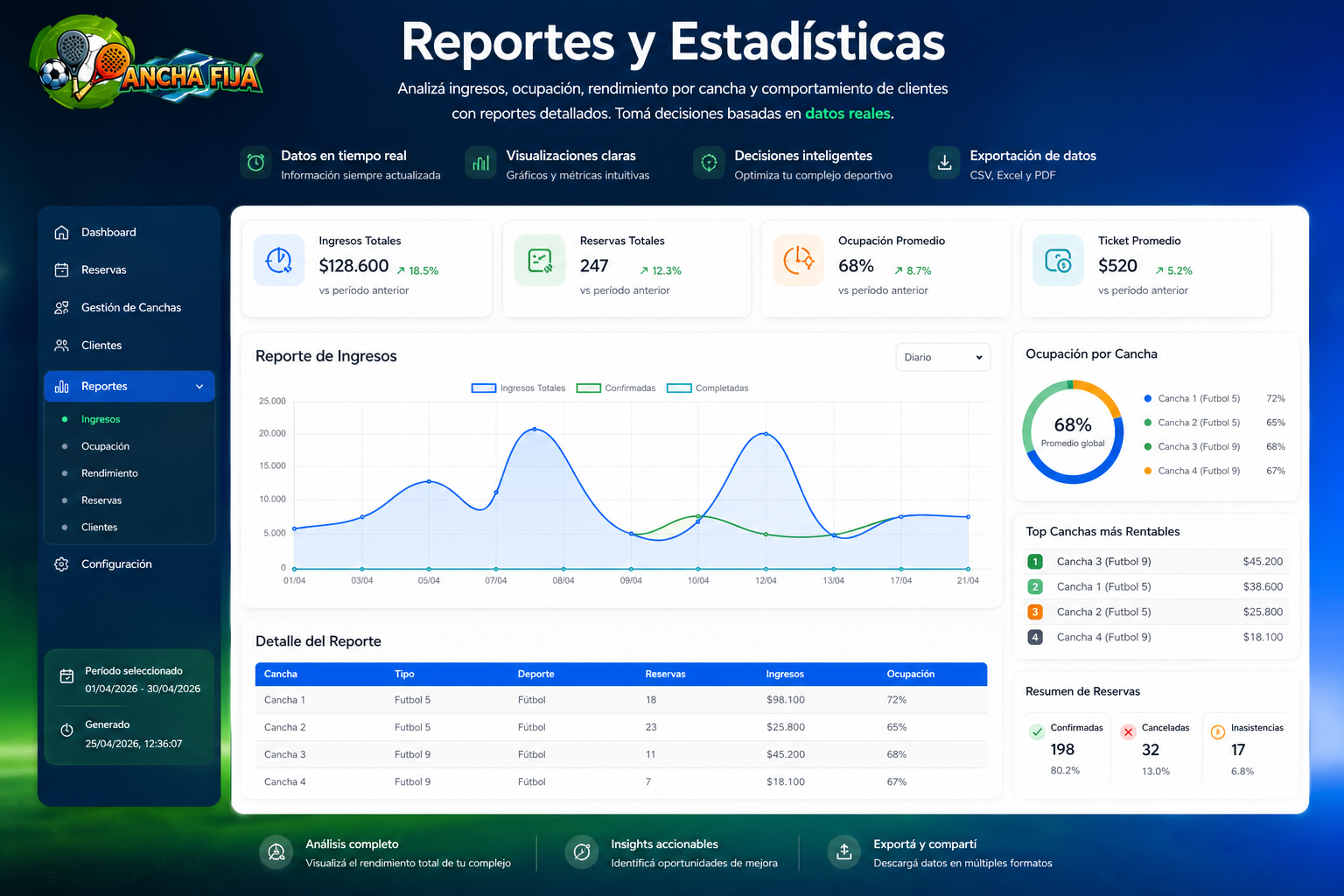 Dashboard de reportes y estadísticas